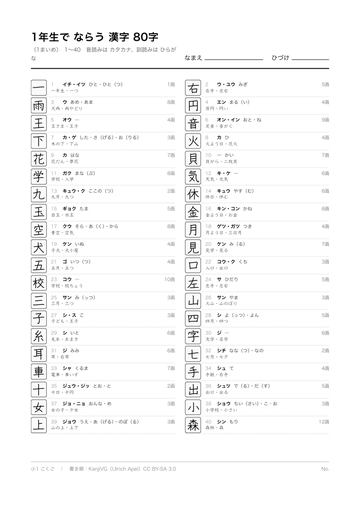 漢字80字の一覧表の見本